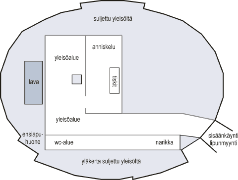 Joensuu Areena